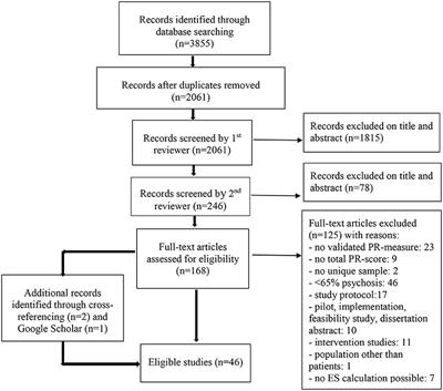 Personal Recovery in People With a Psychotic Disorder: A Systematic Review and Meta-Analysis of Associated Factors